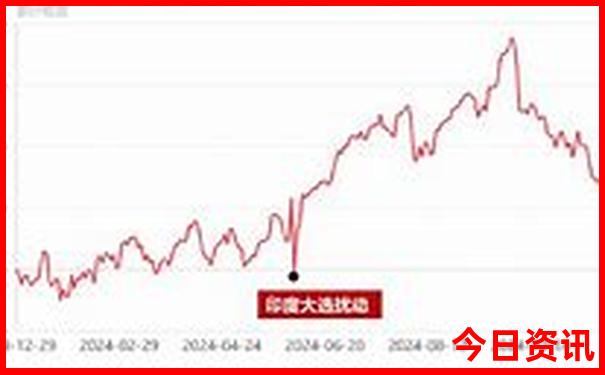 沈阳必去的三个景点